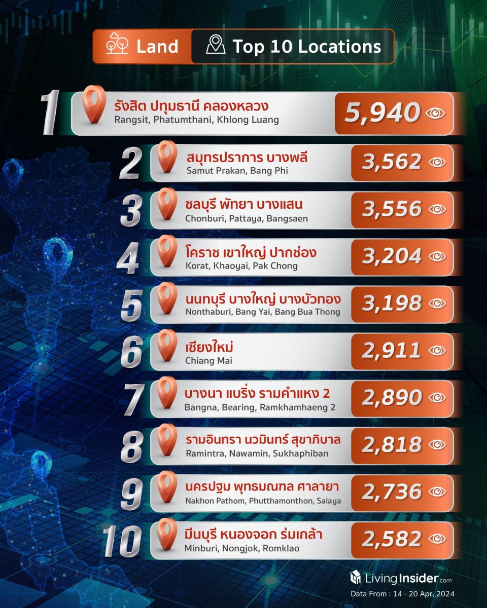 Livinginsider - Weekly Insight Report [14-20 Apr 2024]