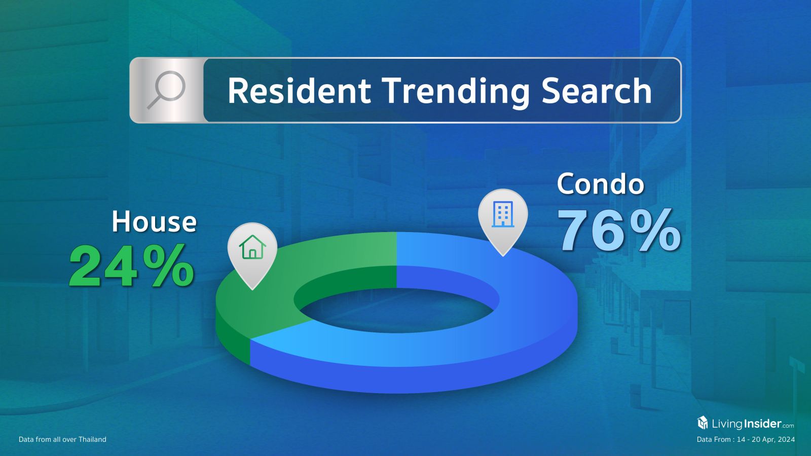 Livinginsider - Weekly Insight Report [14-20 Apr 2024]