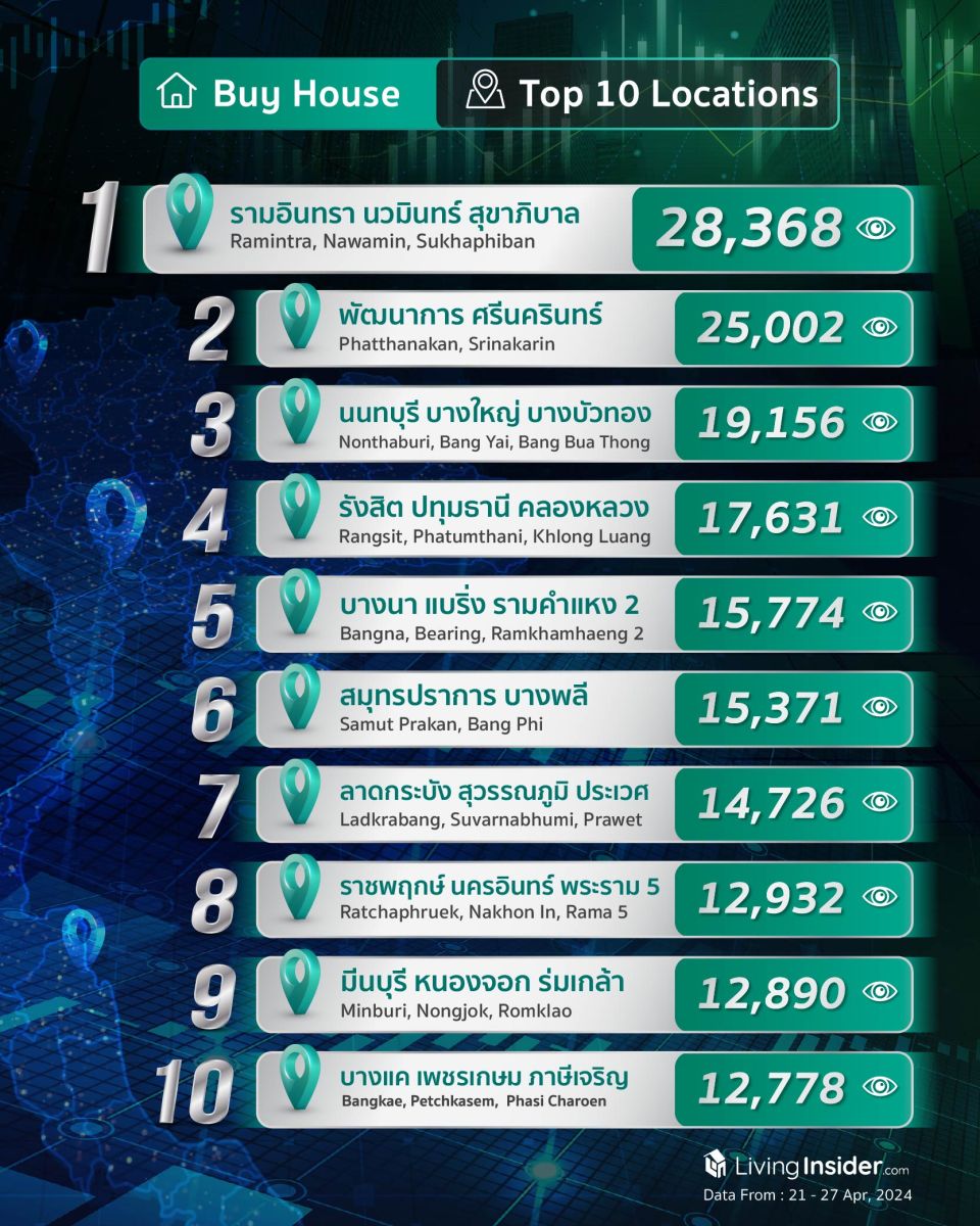 Livinginsider - Weekly Insight Report [21-27 Apr 2024]