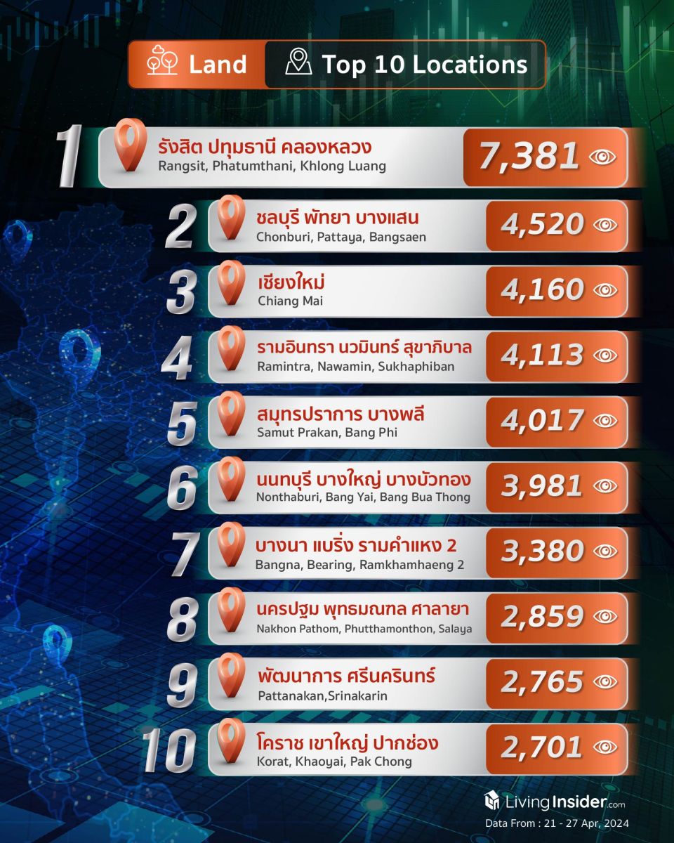 Livinginsider - Weekly Insight Report [21-27 Apr 2024]