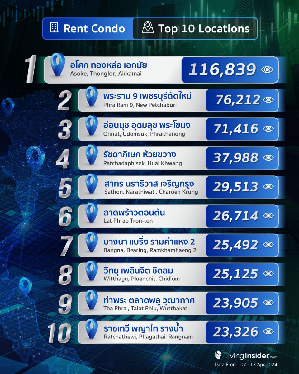 Livinginsider - Weekly Insight Report [07-13 Apr 2024]