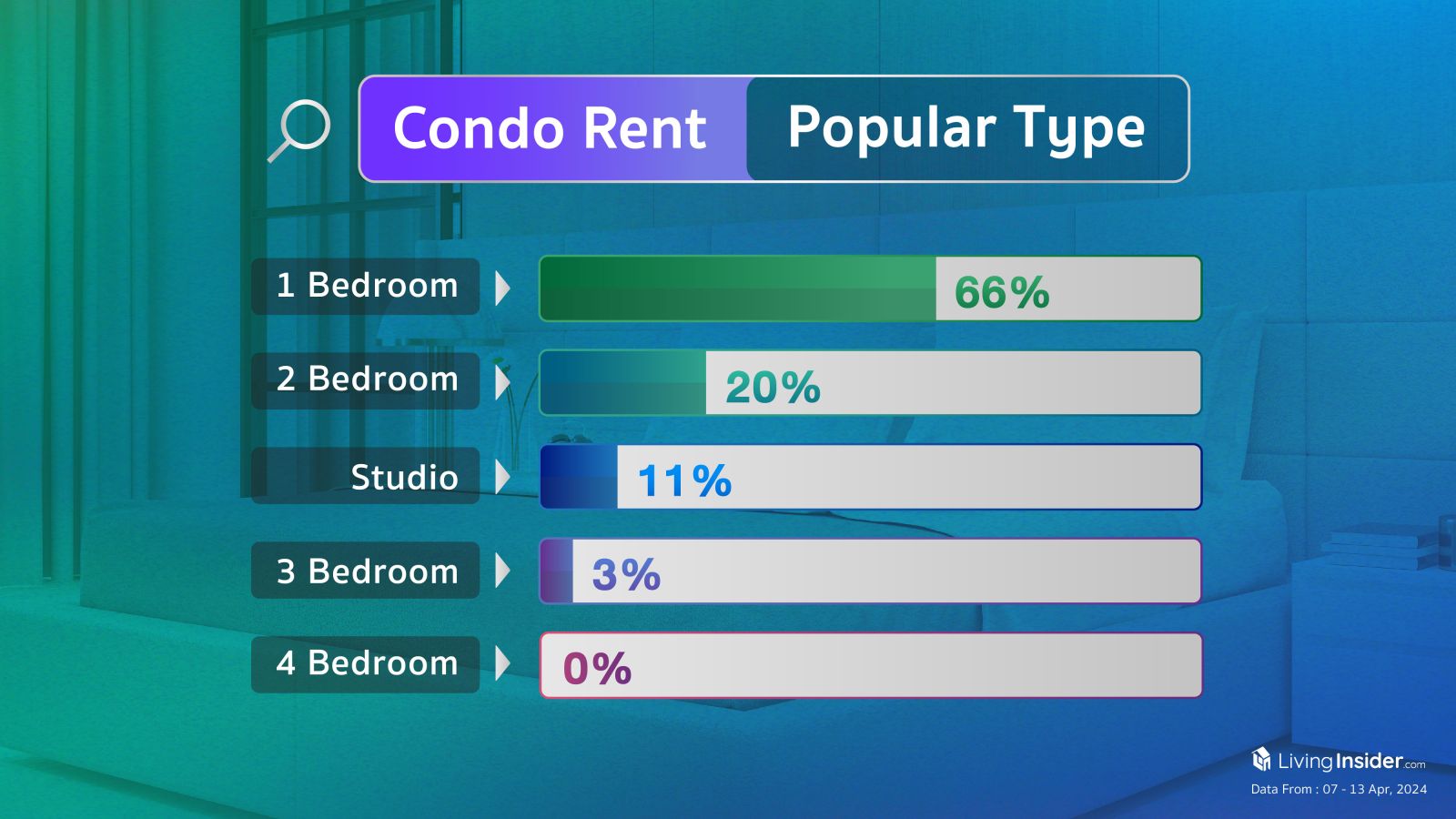 Livinginsider - Weekly Insight Report [07-13 Apr 2024]