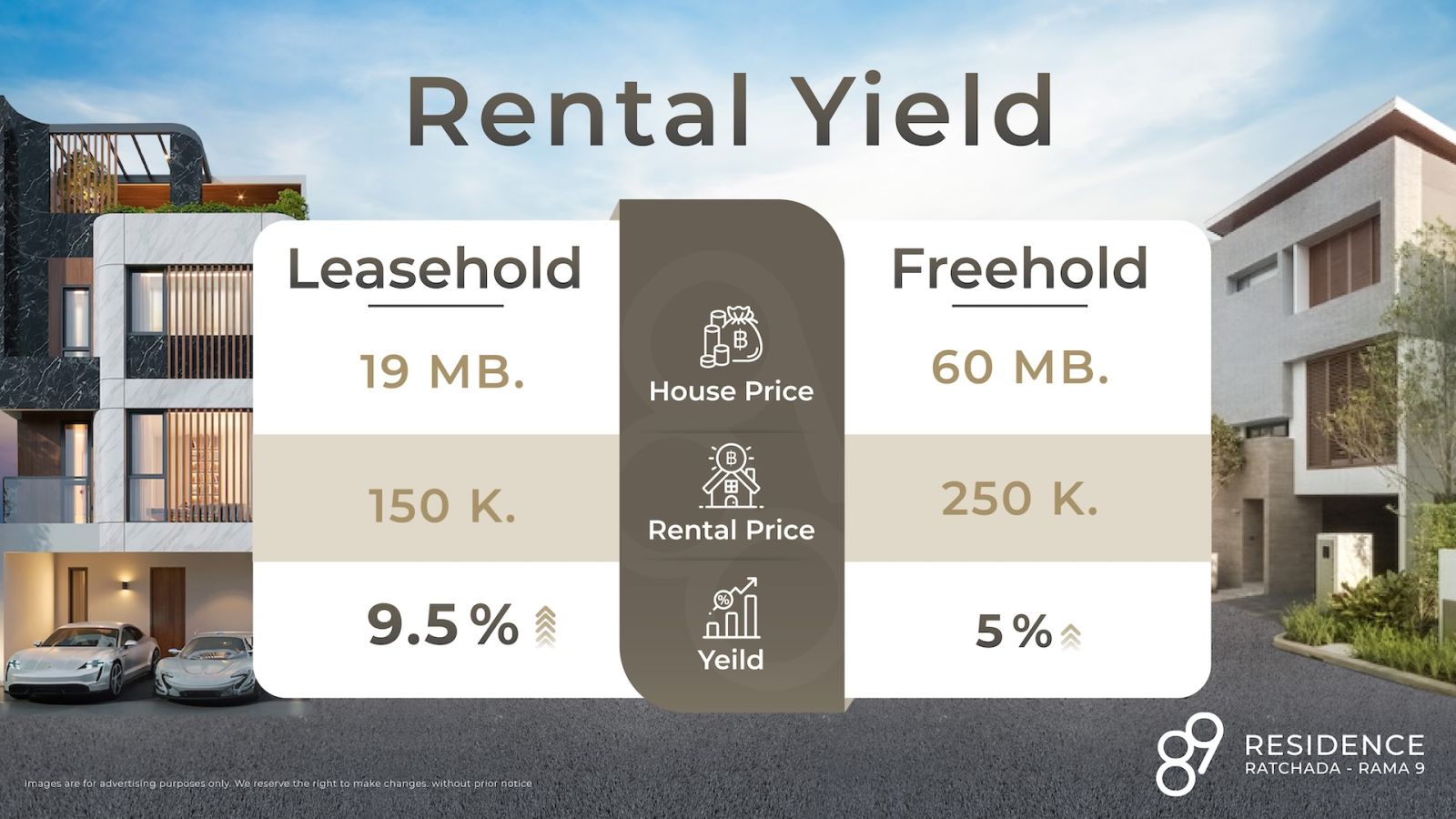 89 Residence | Ratchada - Rama 9 นี่ถือเป็นโอกาสที่ดีที่สุดครั้งหนึ่งในรอบหลายสิบปี ที่คุณจะสามารถซื้อบ้านใจกลางเมืองจริงๆ ในราคาเพียงเท่านี้