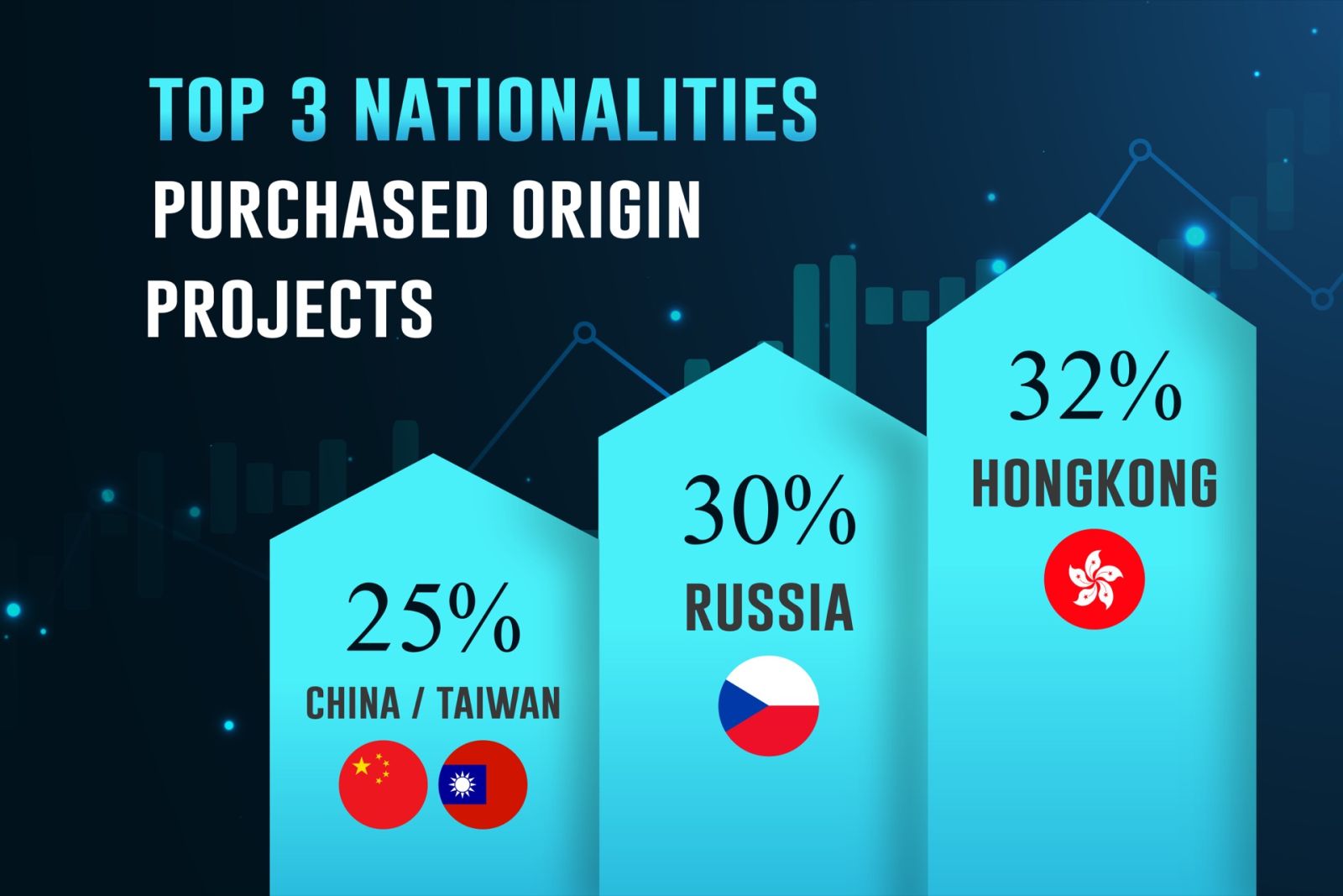 ออริจิ้น กวาดยอดขายต่างชาติ Q1/67 กว่า 1,300 ล้าน เปิดตัว Origin Agent Club รับเอเจนต์ไทย-เทศ บุกตลาดต่างชาติต่อเนื่อง