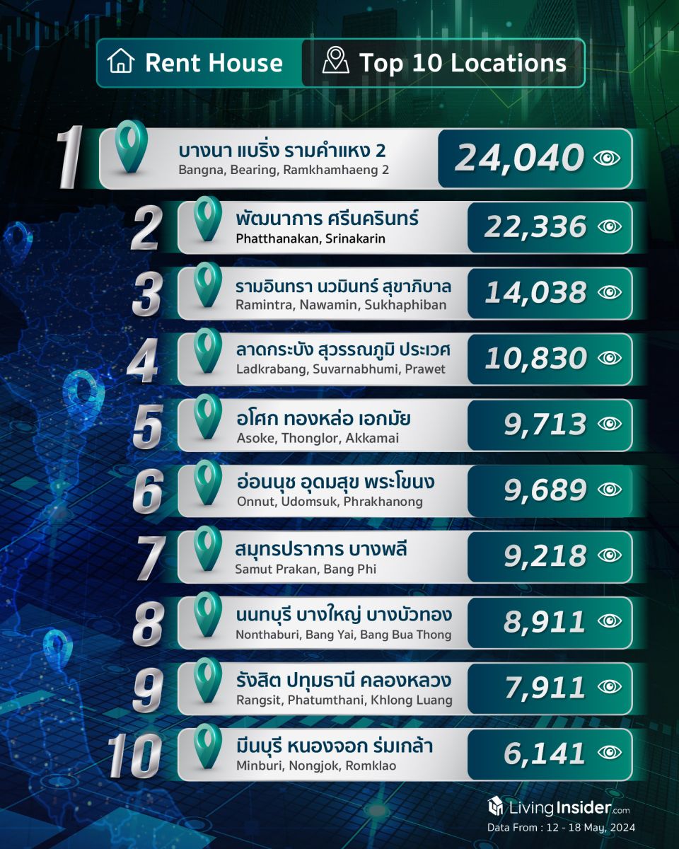 Livinginsider - Weekly Insight Report [12-18 May 2024]