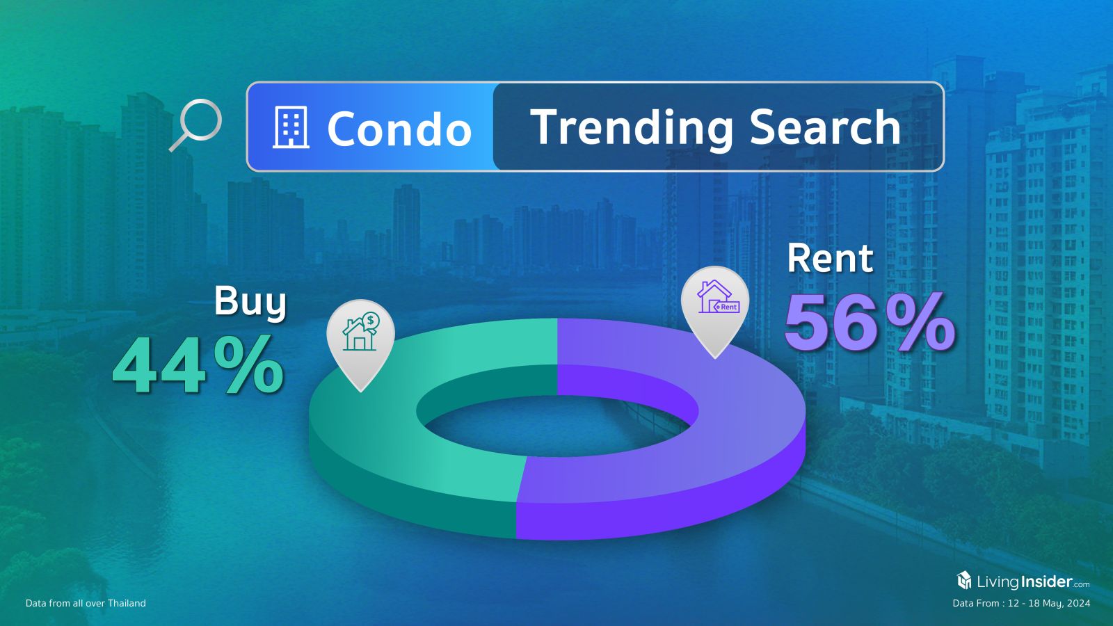 Livinginsider - Weekly Insight Report [12-18 May 2024]