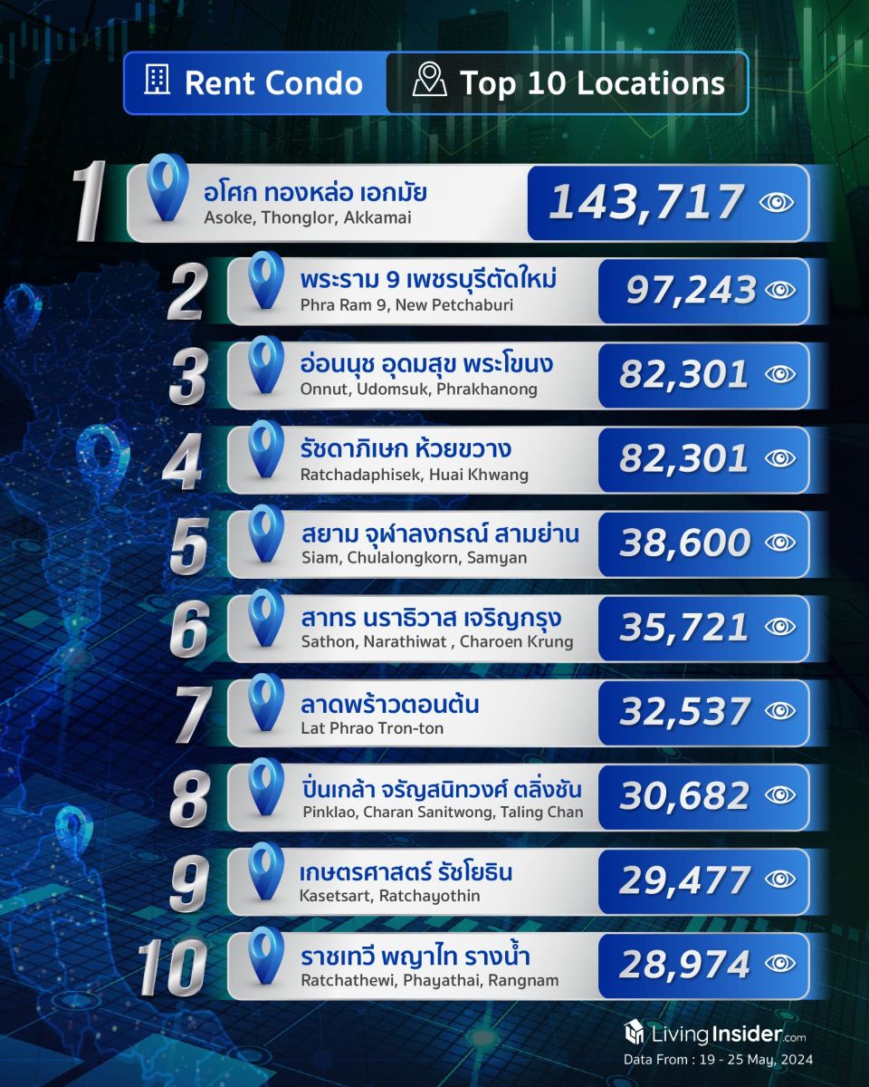 Livinginsider - Weekly Insight Report [19-25 May 2024]