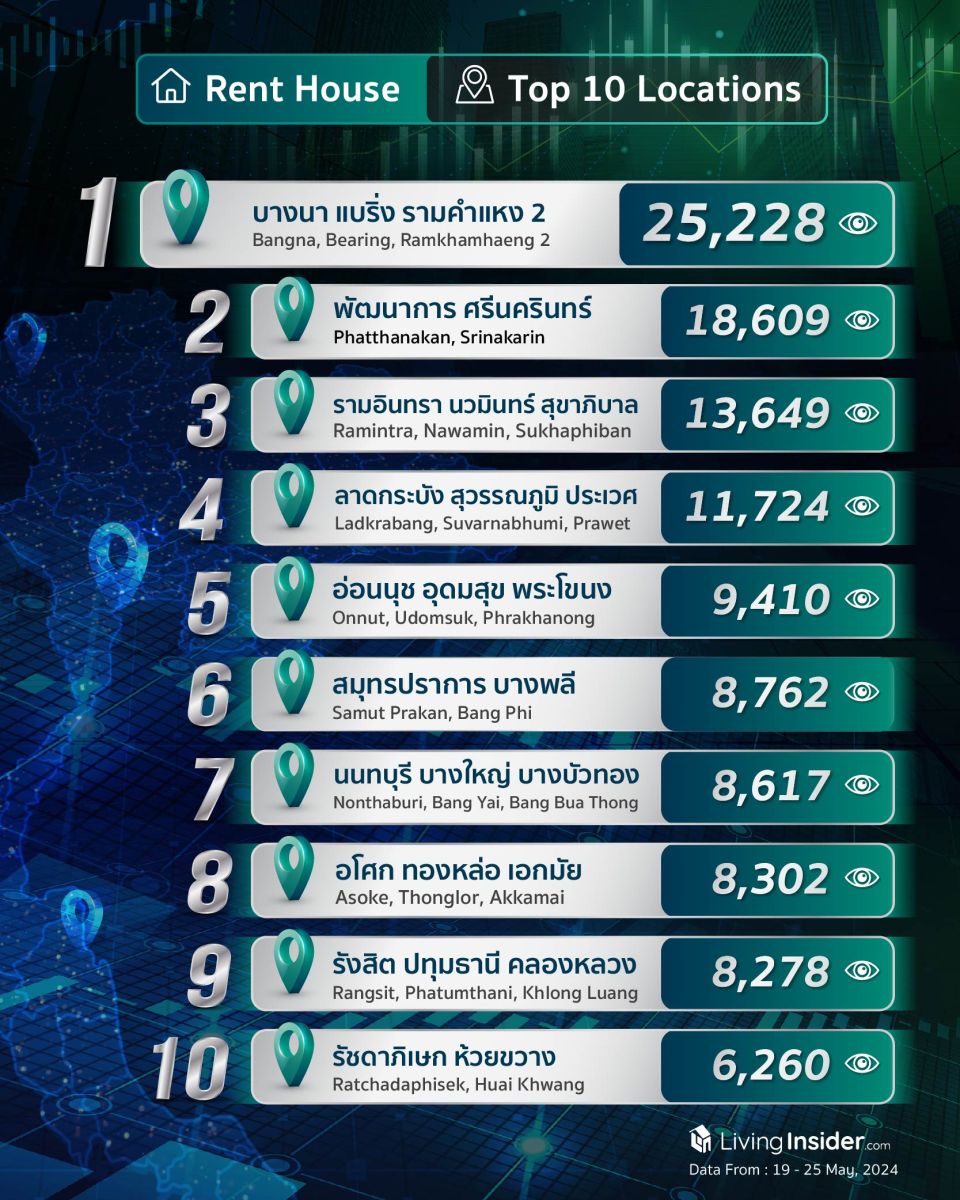 Livinginsider - Weekly Insight Report [19-25 May 2024]