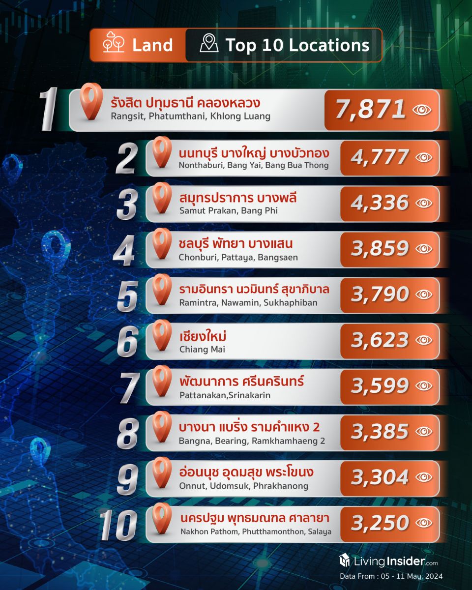 Livinginsider - Weekly Insight Report [05-11 May 2024]