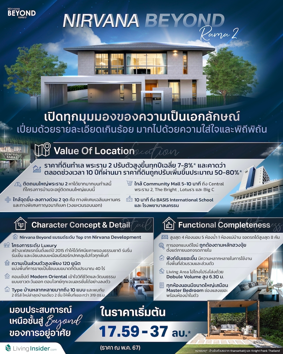 Nirvana BEYOND พระราม 2 | Born to be a dream home บ้านเหนือกาลเวลา ใจกลาง Downtown พระราม 2