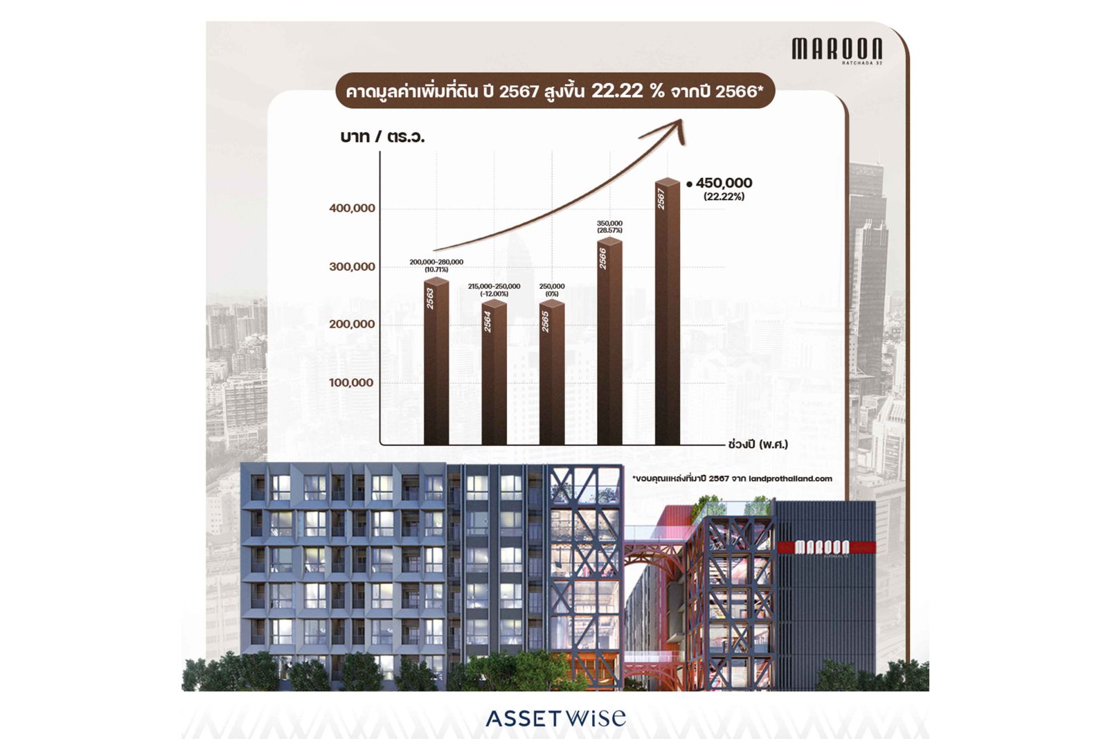 ASW เตรียมเปิดจอง “มารูน รัชดา 32” บูทีคคอนโดทำเลรัชดา-ลาดพร้าว ชูจุดเด่นดีไซน์เสมือนยกมหานครนิวยอร์กมาไว้ที่นี่