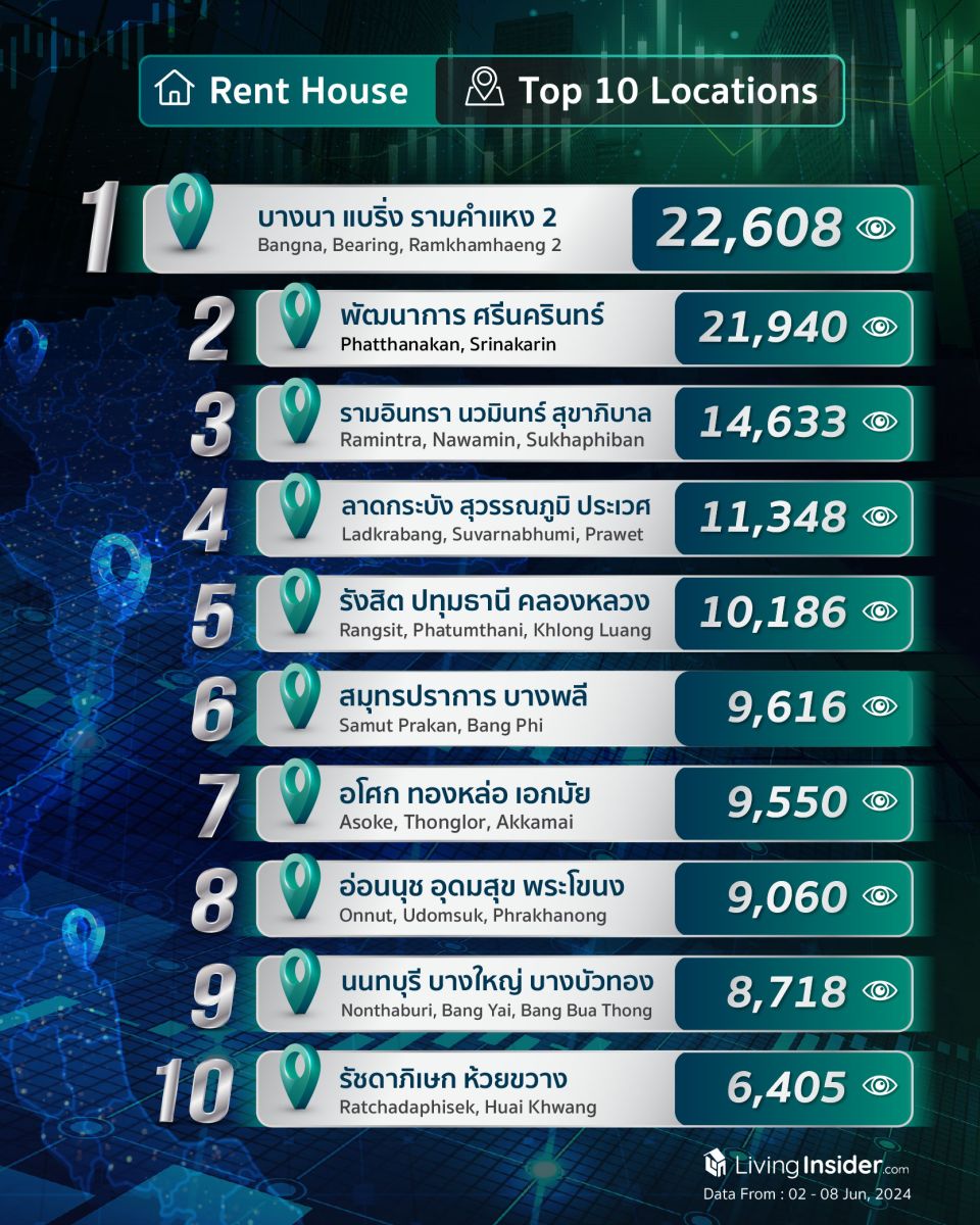 Livinginsider - Weekly Insight Report [02-08 Jun 2024]