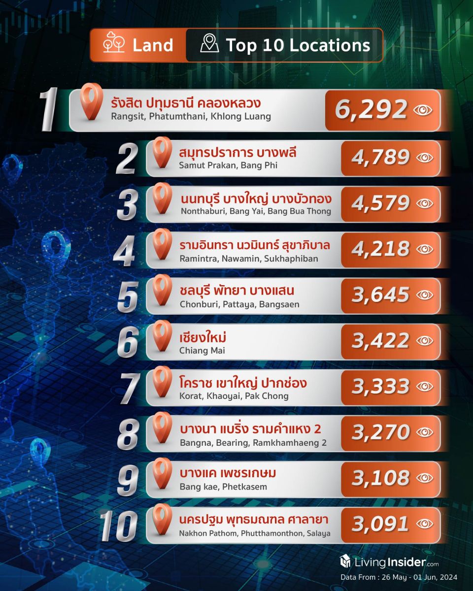 Livinginsider - Weekly Insight Report [26 May-01 Jun 2024]