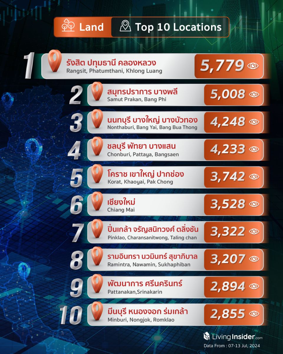 Livinginsider - Weekly Insight Report [07-13 Jul 2024]