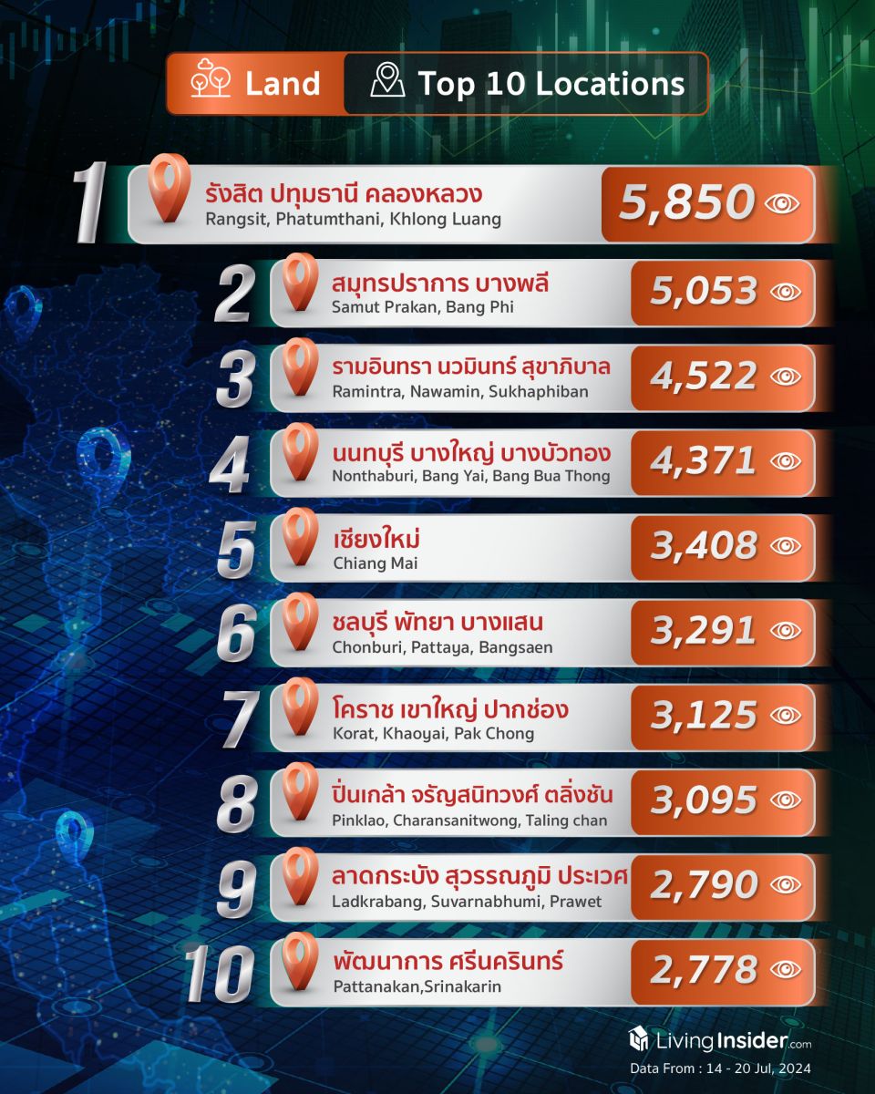 Livinginsider - Weekly Insight Report [14-20 Jul 2024]