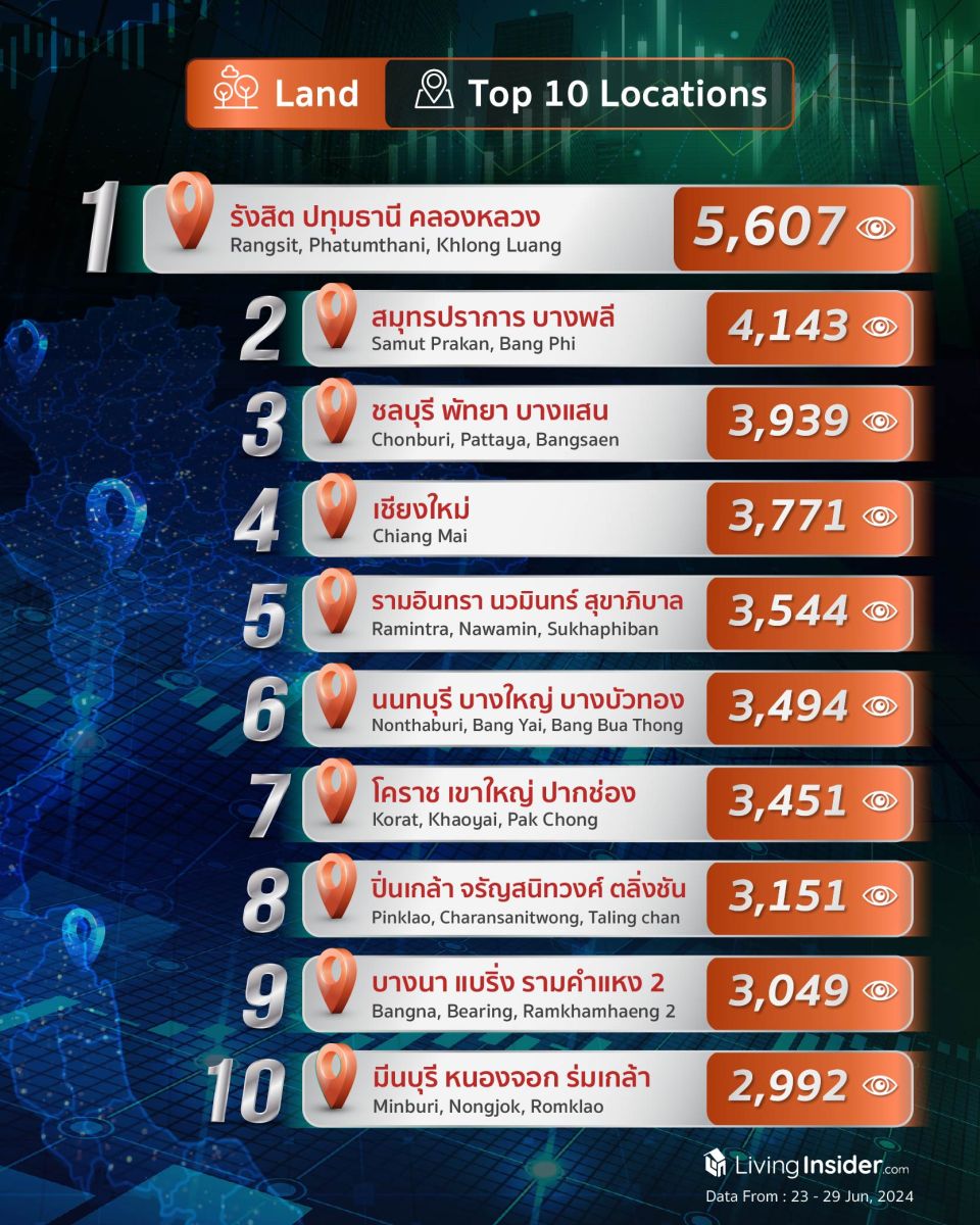 Livinginsider - Weekly Insight Report [30 Jun-06 Jul 2024]