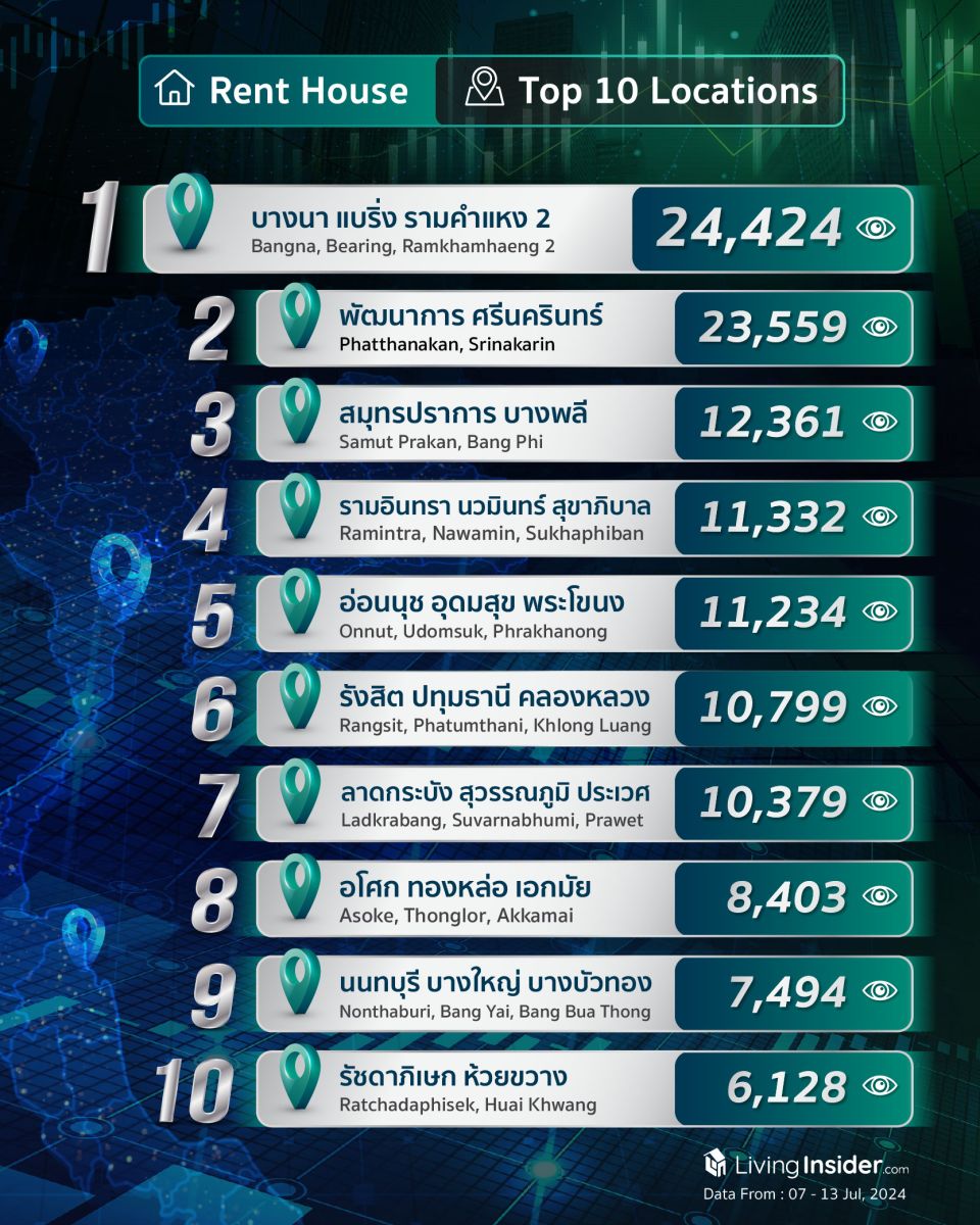 Livinginsider - Weekly Insight Report [07-13 Jul 2024]