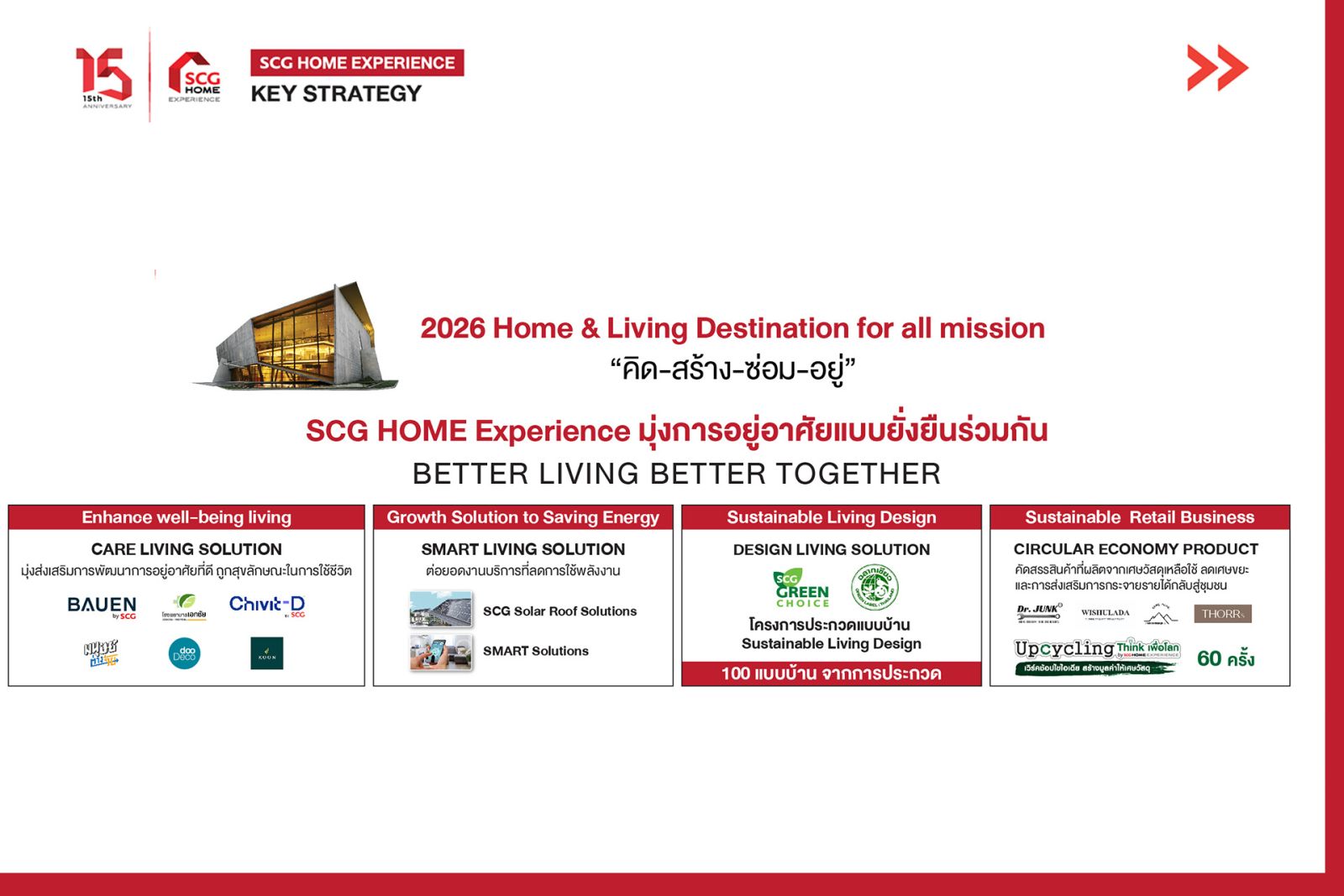 SCG HOME Experience ส่ง 5 เทรนด์บ้าน–คลินิกหมอบ้าน แก้โจทย์การอยู่อาศัยอย่างยั่งยืน 