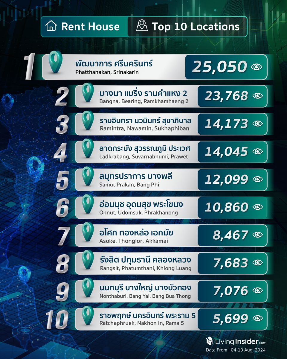 Livinginsider - Weekly Insight Report [04-10 Aug 2024]