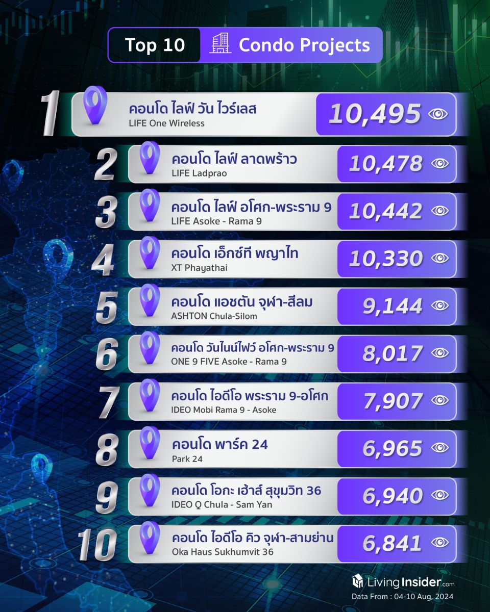 Livinginsider - Weekly Insight Report [04-10 Aug 2024]