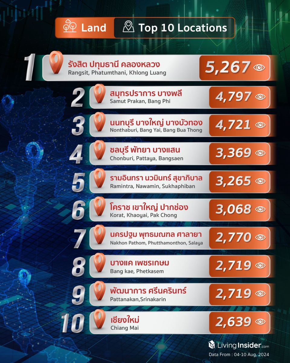 Livinginsider - Weekly Insight Report [04-10 Aug 2024]