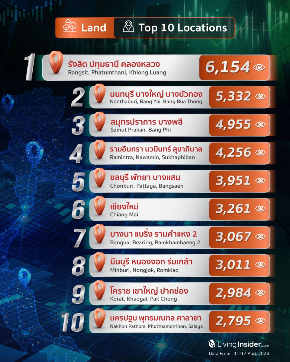 Livinginsider - Weekly Insight Report [11-17 Aug 2024]