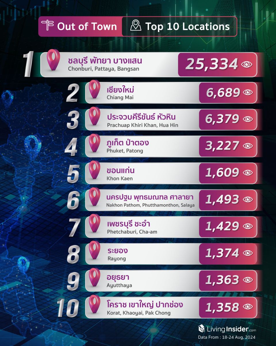 Livinginsider - Weekly Insight Report [18-24 Aug 2024]