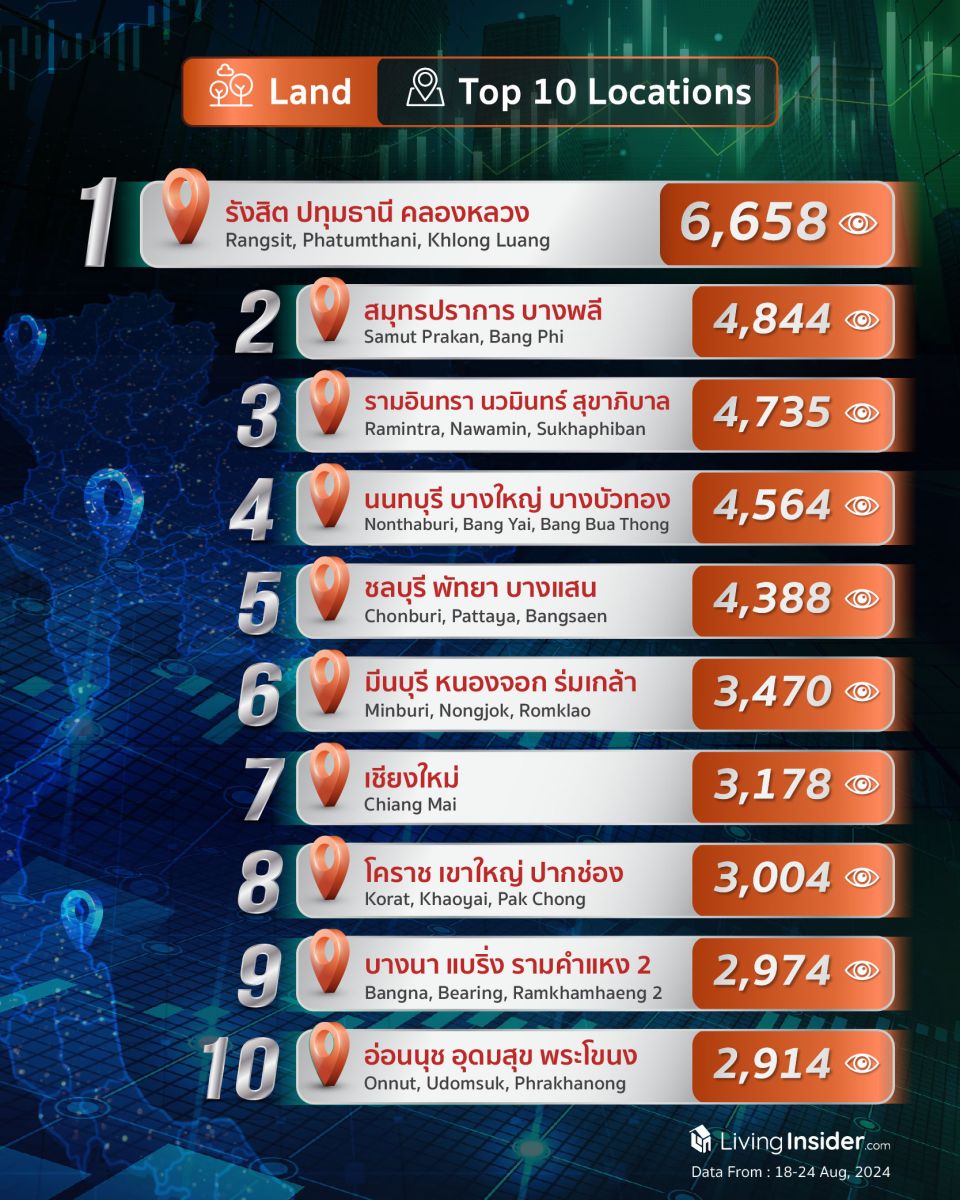 Livinginsider - Weekly Insight Report [18-24 Aug 2024]