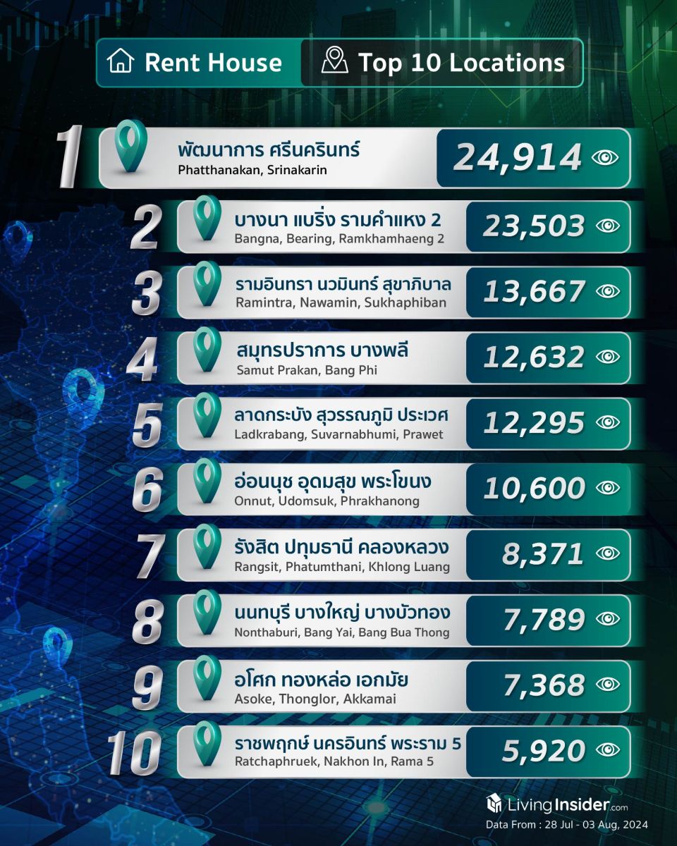 Livinginsider - Weekly Insight Report [28 Jul-03 Aug 2024]