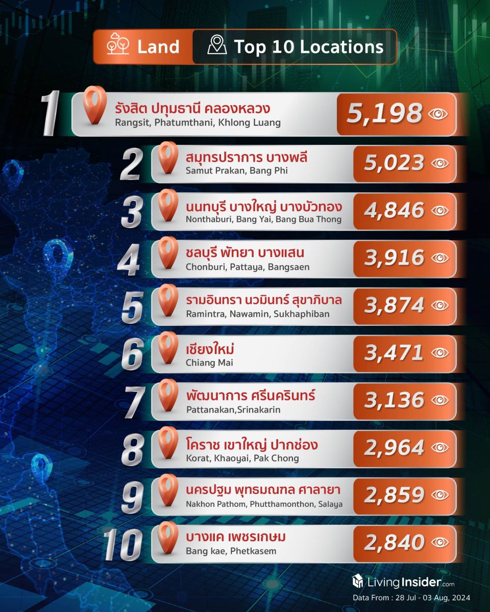 Livinginsider - Weekly Insight Report [28 Jul-03 Aug 2024]