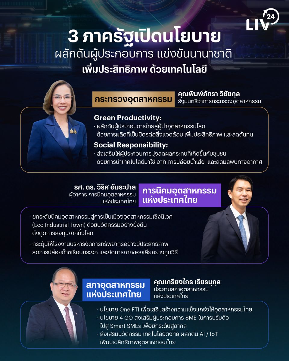 “LIV-24” ผนึกกำลังภาครัฐ ชู INDUSTRIAL TECH ผลักดันสมาร์ทนิคม เสริมแกร่งอุตสาหกรรมไทย