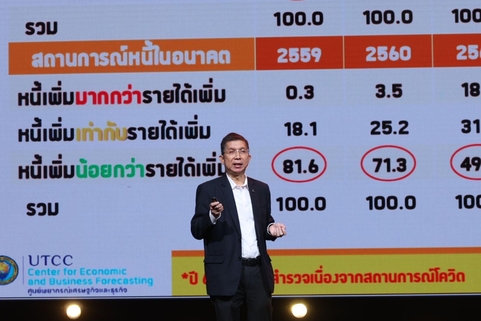 Property เจอหนี้ 10 ปี มูลค่าบ้านแพงขึ้น หนี้ครัวเรือนสูง กู้บ้านไม่ผ่านพุ่ง 80%