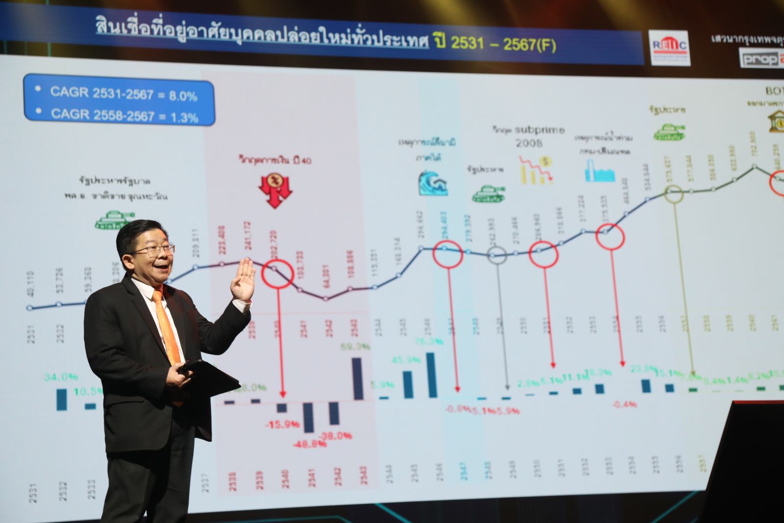 Property เจอหนี้ 10 ปี มูลค่าบ้านแพงขึ้น หนี้ครัวเรือนสูง กู้บ้านไม่ผ่านพุ่ง 80%