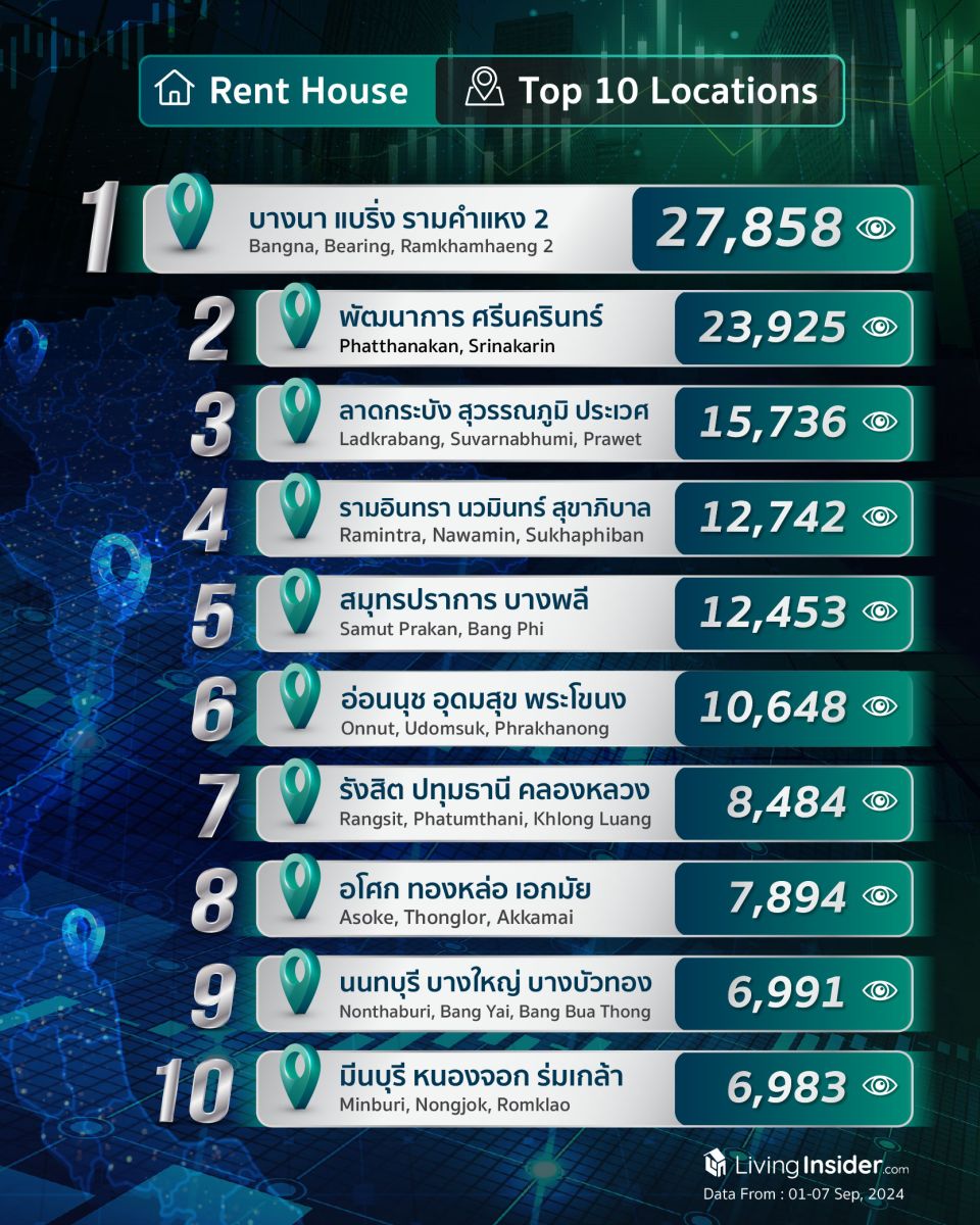 Livinginsider - Weekly Insight Report [01-07 Sep 2024]