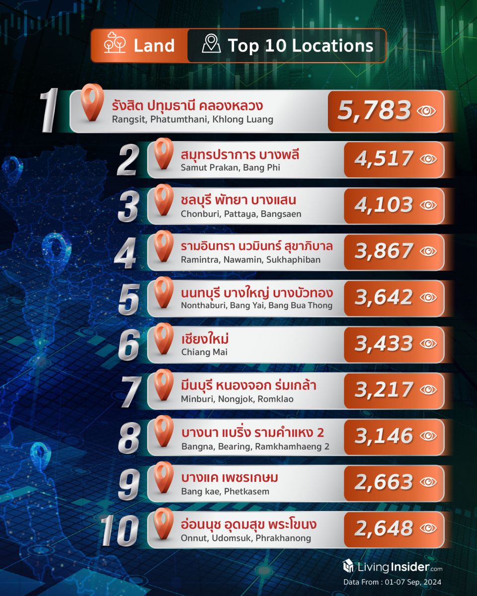 Livinginsider - Weekly Insight Report [01-07 Sep 2024]