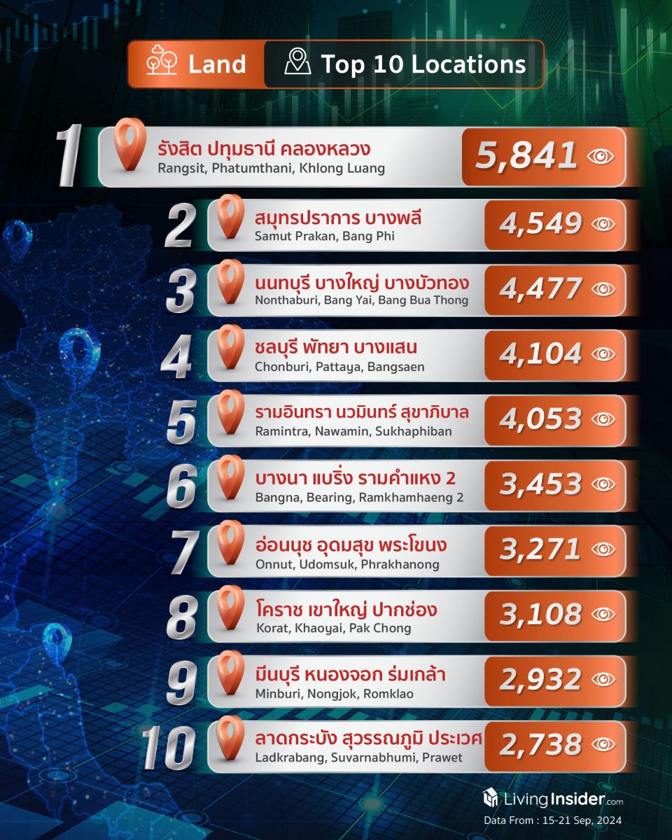 Livinginsider - Weekly Insight Report [15-21 Sep 2024]