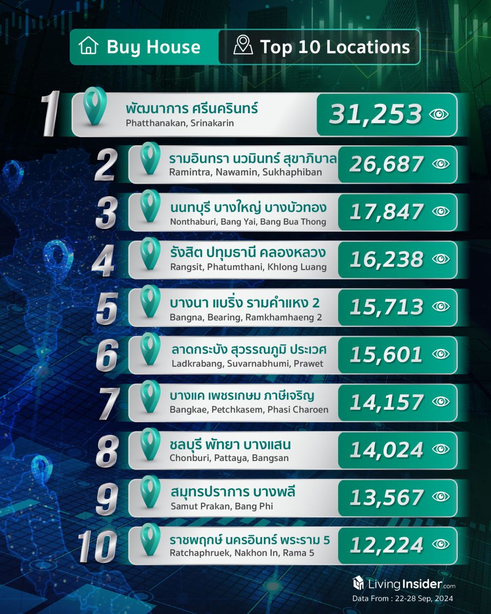 Livinginsider - Weekly Insight Report [22-28 Sep 2024]