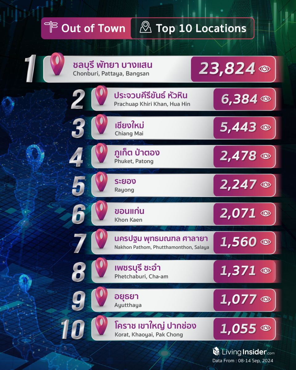 Livinginsider - Weekly Insight Report [08-14 Sep 2024]
