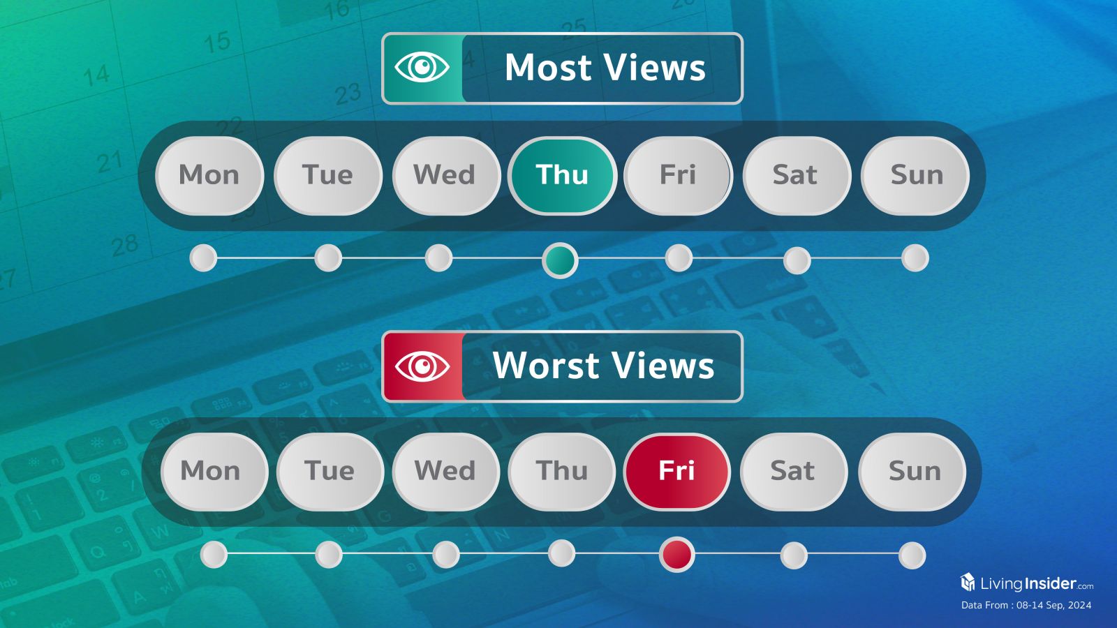 Livinginsider - Weekly Insight Report [08-14 Sep 2024]