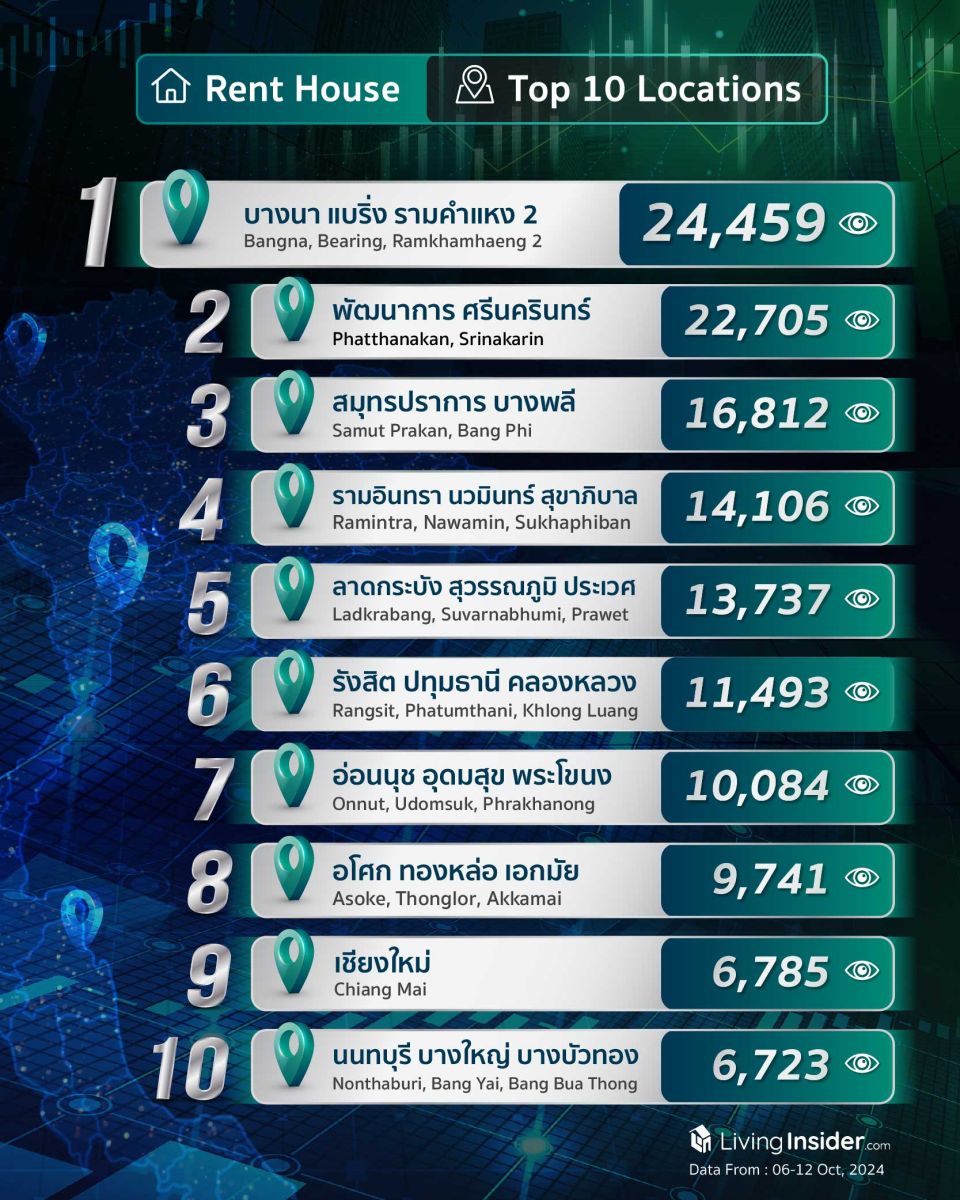 Livinginsider - Weekly Insight Report [06-12 Oct  2024]