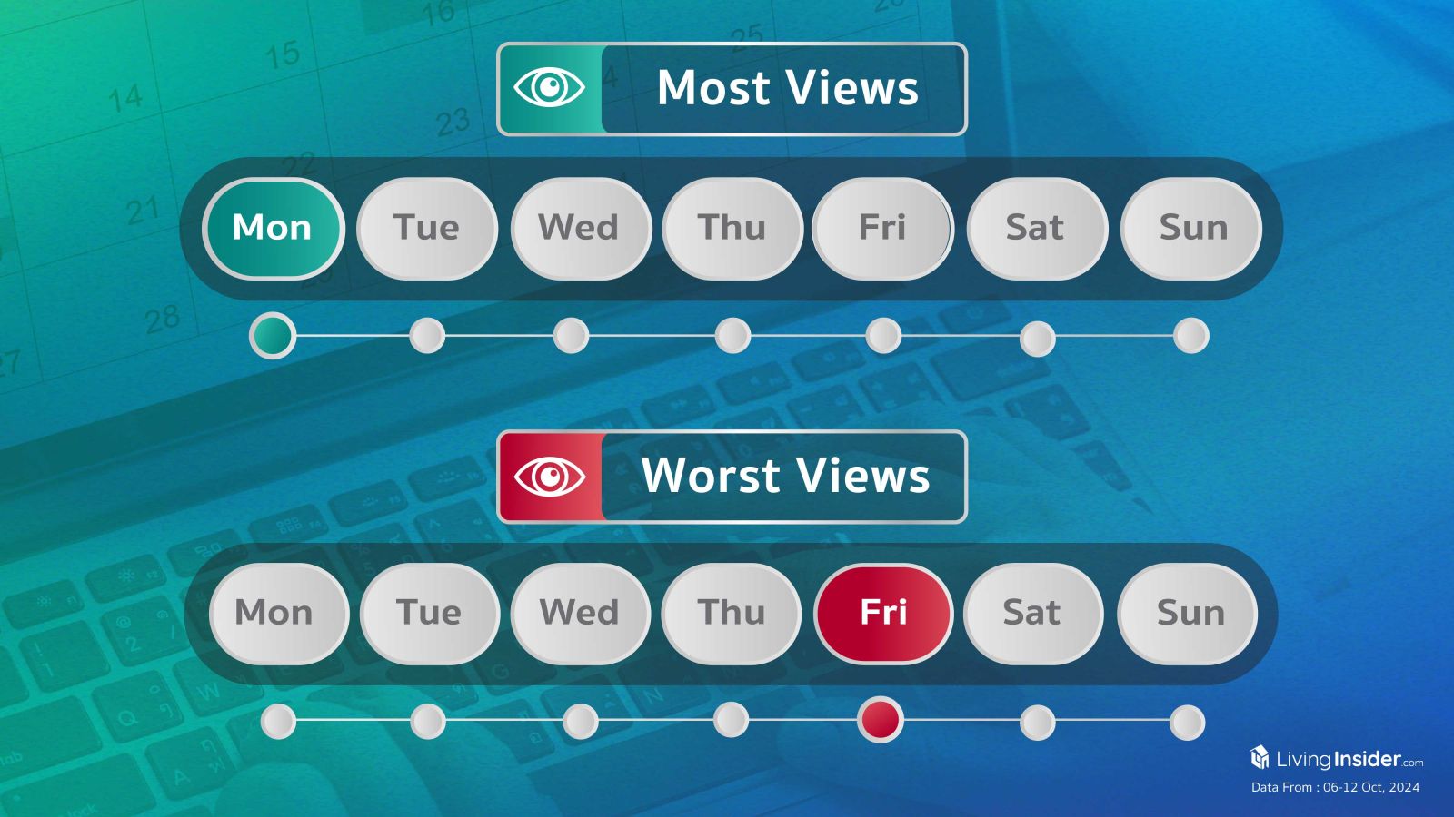 Livinginsider - Weekly Insight Report [06-12 Oct  2024]