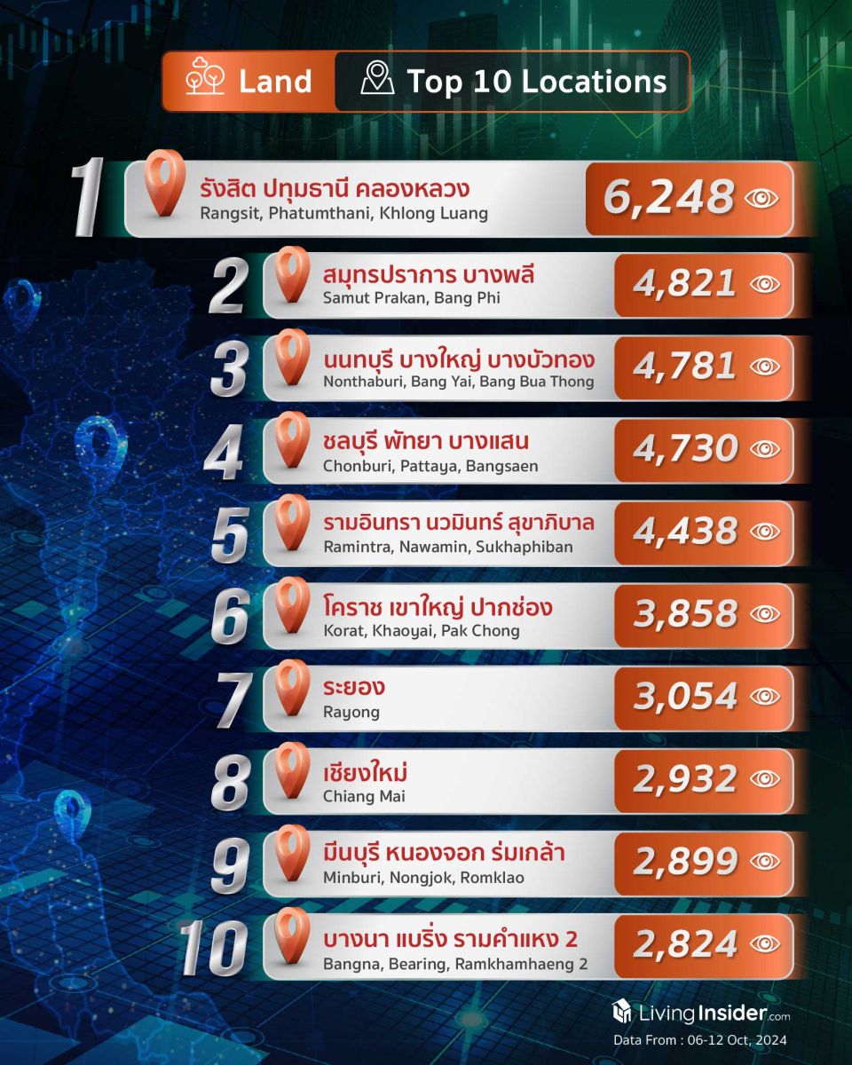 Livinginsider - Weekly Insight Report [06-12 Oct  2024]