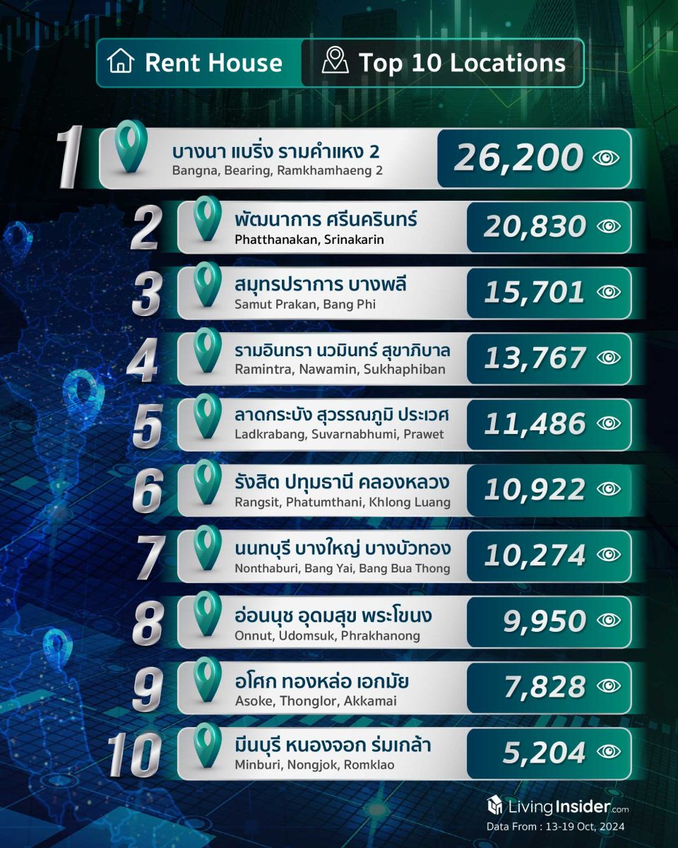 Livinginsider - Weekly Insight Report [13-19 Oct  2024]