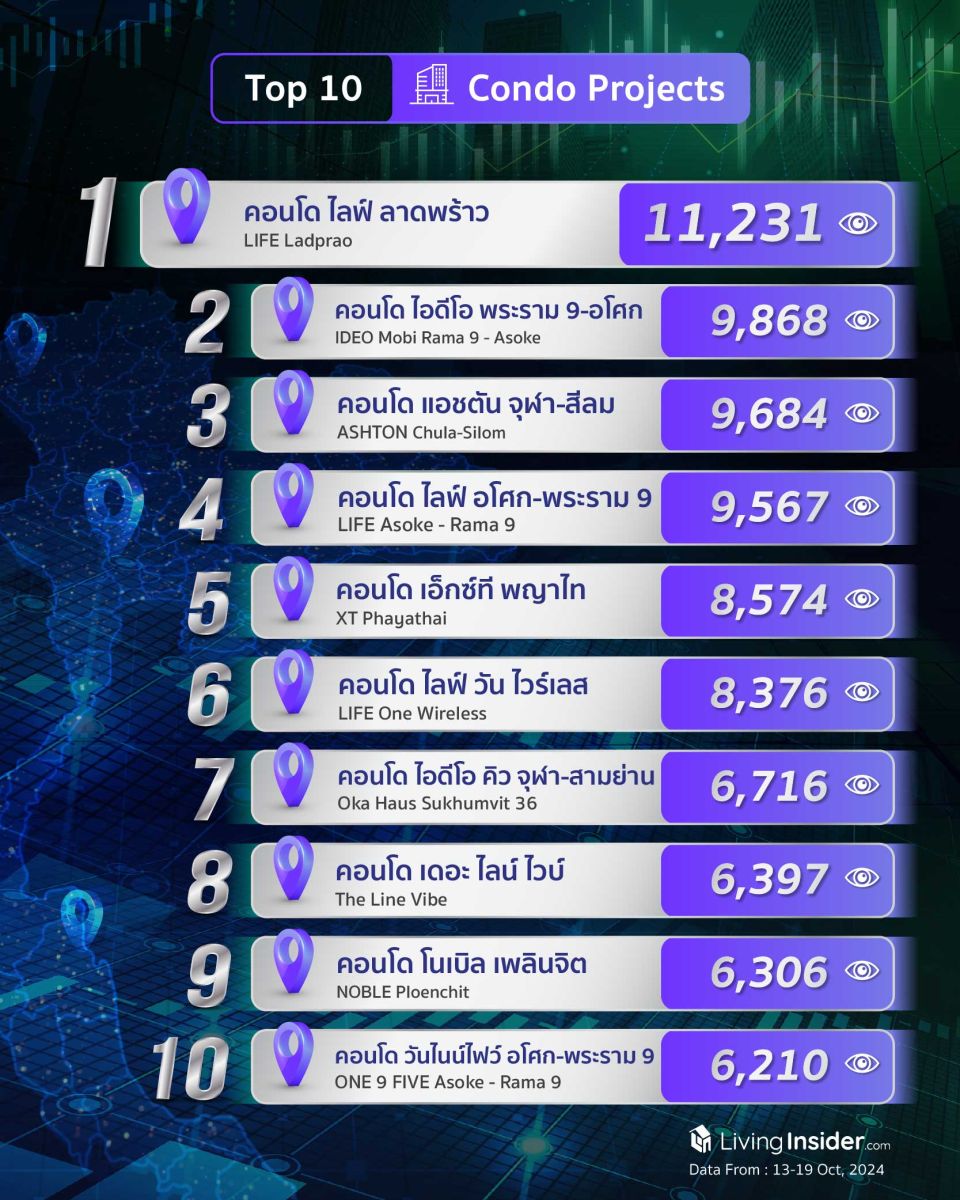 Livinginsider - Weekly Insight Report [13-19 Oct  2024]