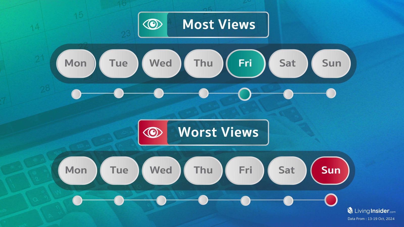 Livinginsider - Weekly Insight Report [13-19 Oct  2024]