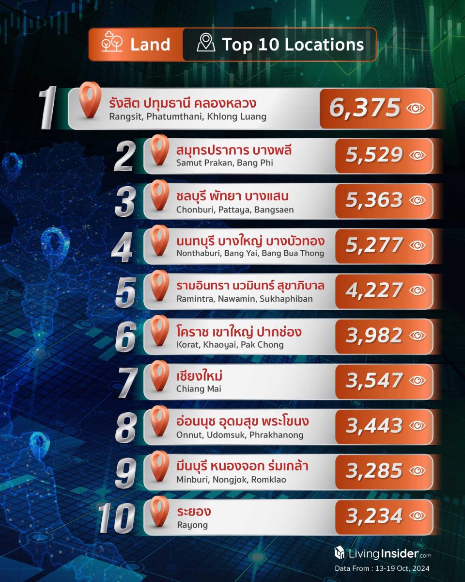 Livinginsider - Weekly Insight Report [13-19 Oct  2024]