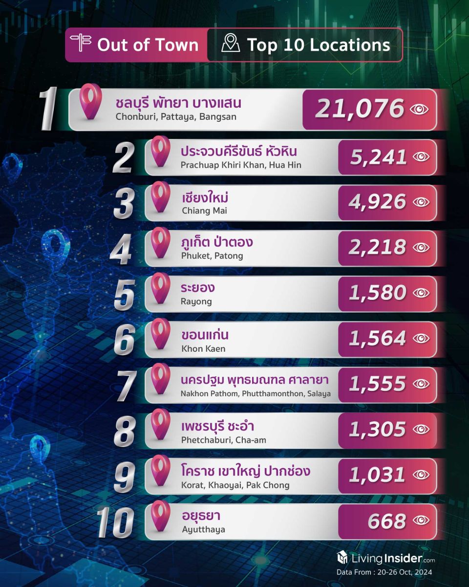 Livinginsider - Weekly Insight Report [20-26 Oct  2024]