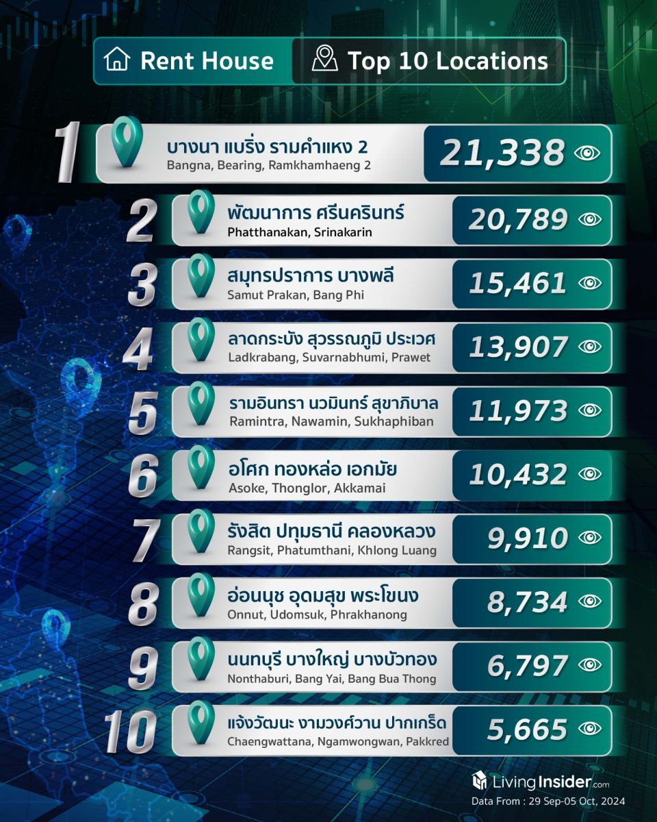 Livinginsider - Weekly Insight Report [29 Sep-05 Oct  2024]