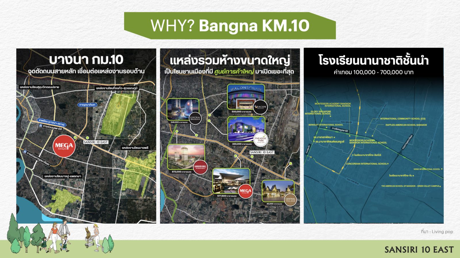 ครั้งแรกของประเทศ! แสนสิริ พลิกวงการอสังหาฯ ปั้น “SANSIRI 10 EAST” พื้นที่ 165 ไร่ มูลค่า 18,000 ล้านบาท ลักซ์ชัวรีคอมมูนิตี้ใหม่ย่านบางนา ใจกลางพื้นที่เศรษฐกิจตะวันออก