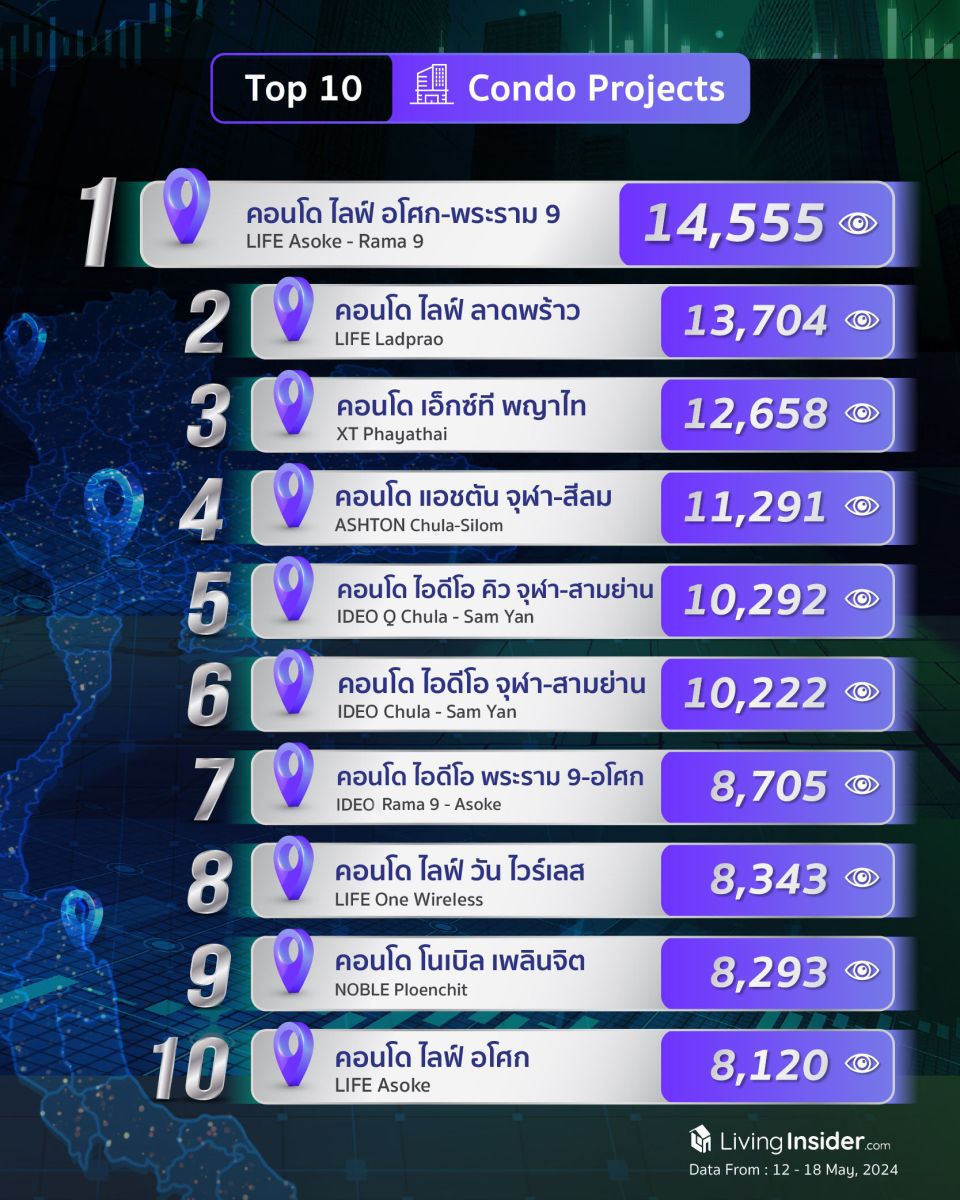 Livinginsider - Weekly Insight Report [12-18 May 2024]